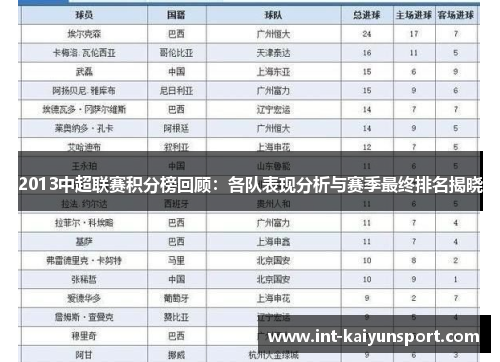 2013中超联赛积分榜回顾：各队表现分析与赛季最终排名揭晓